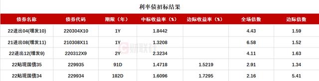 鄞州银行不上市的原因？项目收益债募投项目-图2