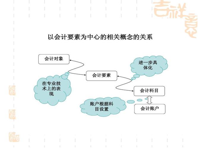 会计核算违规有哪些？项目核算 项目不合法-图1