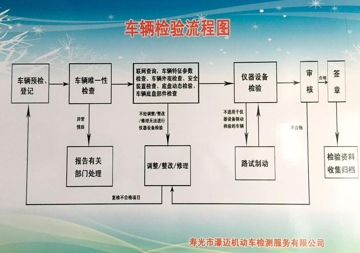 汽车检测站外检员的工作流程？汽车安检项目外检项目-图2