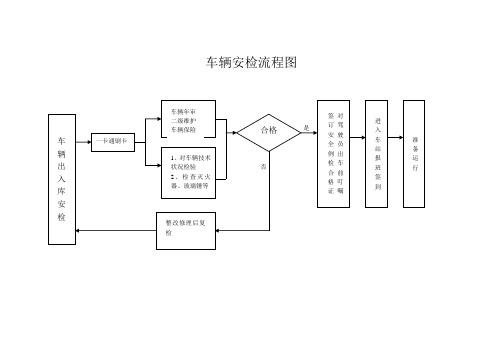 汽车检测站外检员的工作流程？汽车安检项目外检项目-图3