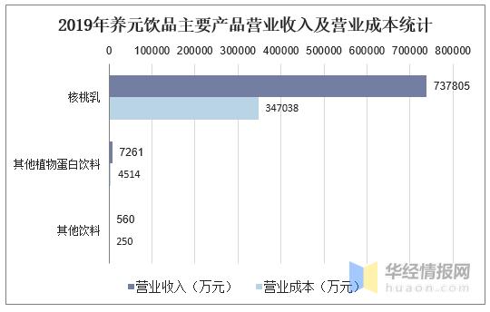 纯饮料的成本怎么计算？费用项目 成本项目-图2