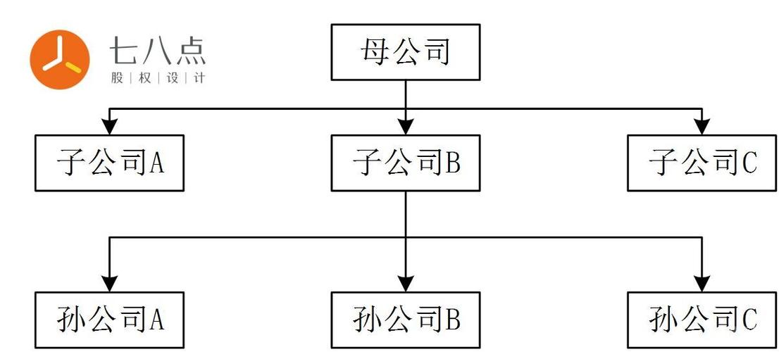 母公司和孙公司可以参加同一个项目投标吗？子项目上孙项目-图1