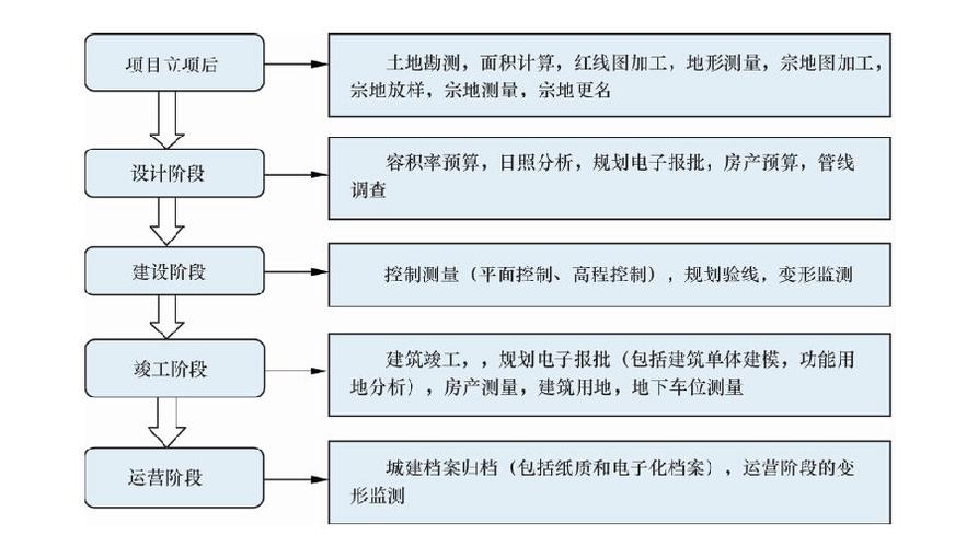 一般项目和重点项目区别？新项目老项目如何区分-图3