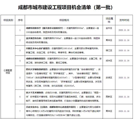 一般项目和重点项目区别？新项目老项目如何区分-图2