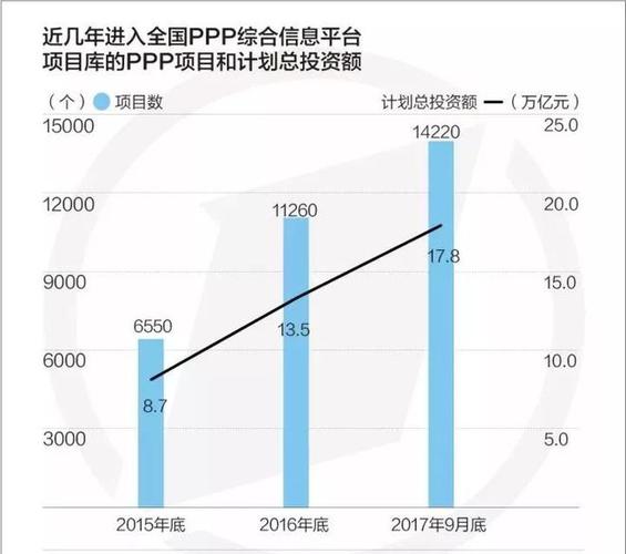 人选省PPP项目库是什么意思？ppp项目库项目数量-图1