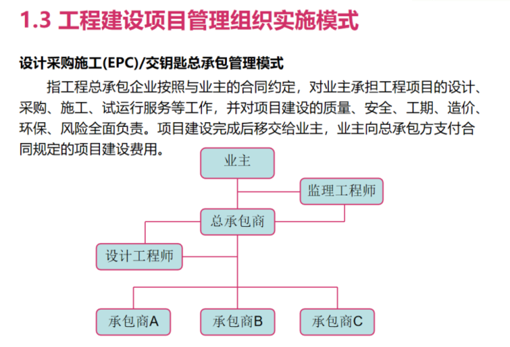 建筑工程公司管理模式？例如是项目经理承包制还是其他具体方式？项目与公司的管控关系等？建筑项目项目管控模式-图1