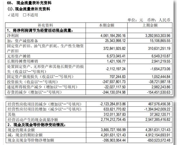 经营性应收项目减少怎么填？经营性项目应收项目-图1