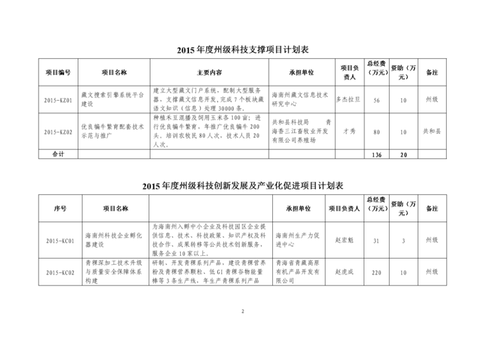 单位项目编号是什么？研发项目的项目编号-图2