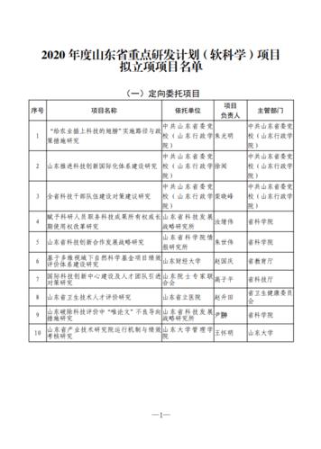 单位项目编号是什么？研发项目的项目编号-图1