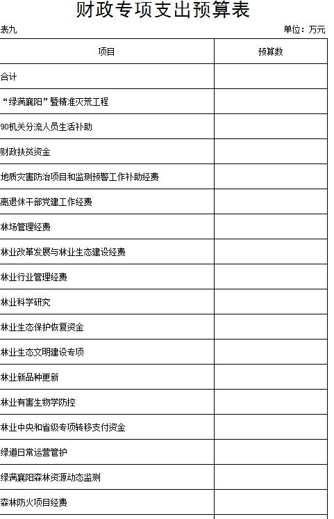 就业专项资金的法定用途有哪些？担保项目的项目和用途-图1