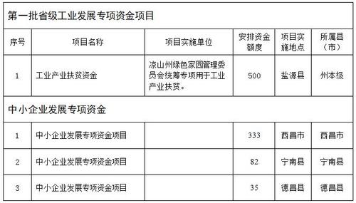 就业专项资金的法定用途有哪些？担保项目的项目和用途-图2