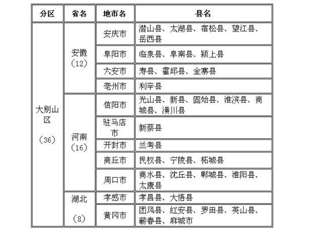 市级城市区划范围是什么意思？市级项目算地级项目吗-图1