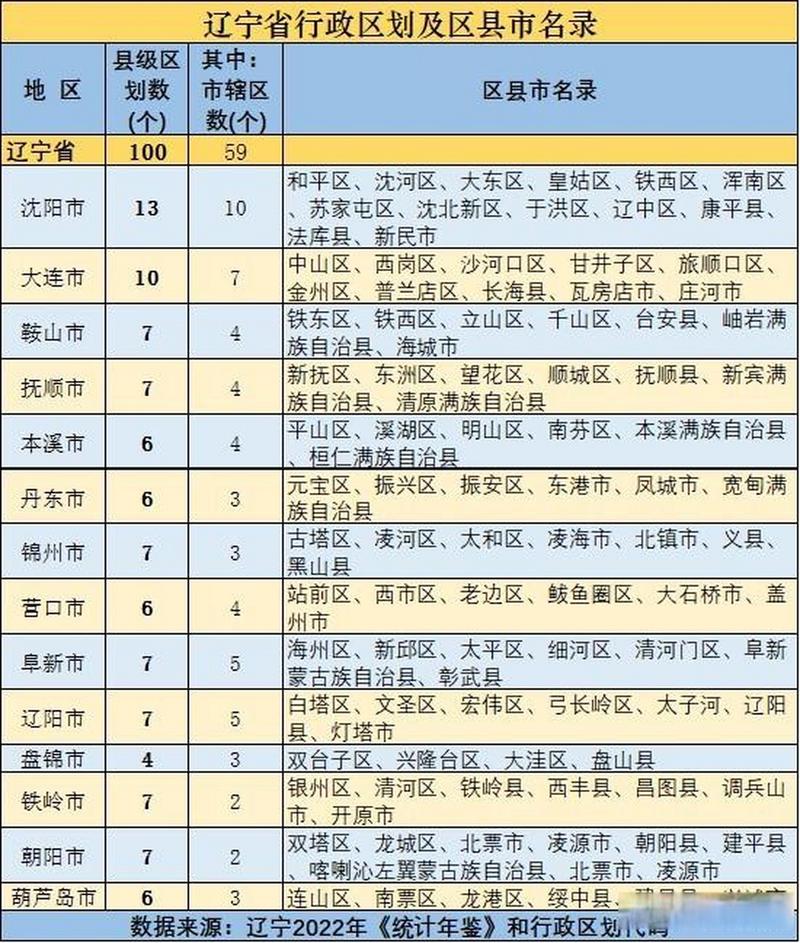 市级城市区划范围是什么意思？市级项目算地级项目吗-图3