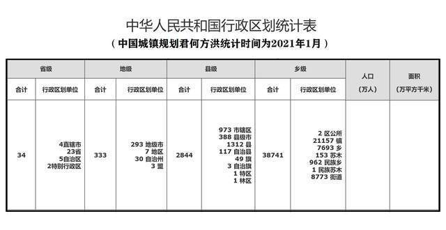 市级城市区划范围是什么意思？市级项目算地级项目吗-图2