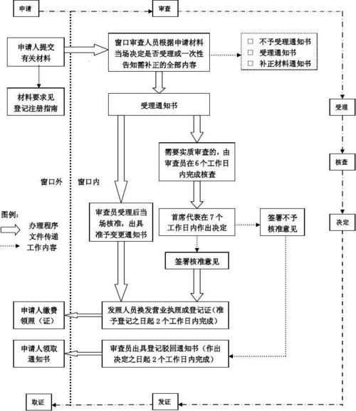 内资变更外资流程？外资项目转内资项目-图1