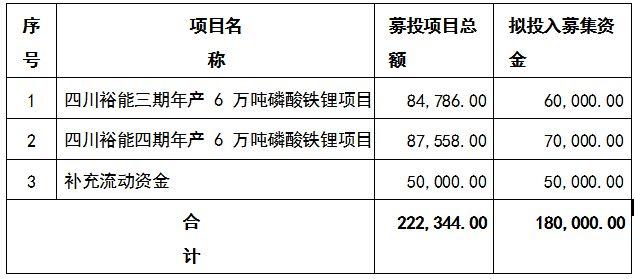 国内最大磷酸铁供应商？氢氟酸 项目-图3