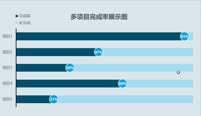 一个项目的百分之一是多少？项目的%-图2