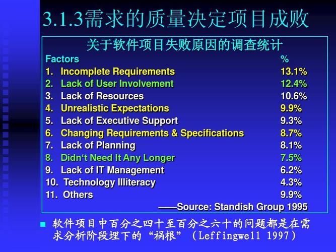 一个项目的百分之一是多少？项目的%-图3