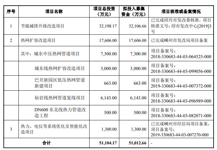 项目规模怎么写？项目越大-图3