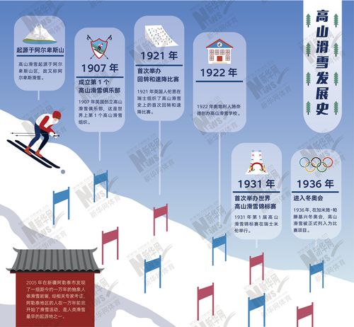 1885奥运会高山滑雪设计几个小项？项目1885-图1