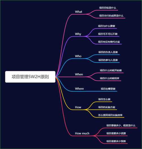 秩序主管的管理思路？所辖项目-图3