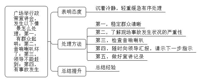 秩序主管的管理思路？所辖项目-图2