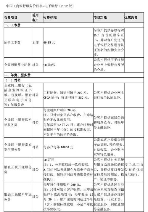 工商银行开户哪些项目收费？工行项目-图1