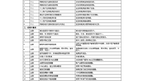 工商银行开户哪些项目收费？工行项目-图2