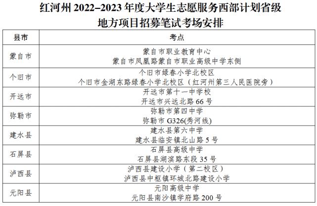 西部计划地方项目怎么填？地方 项目-图1