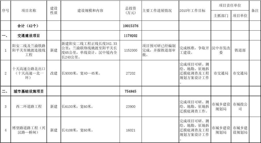 项目前期中期后期分别是几年？后期项目-图1