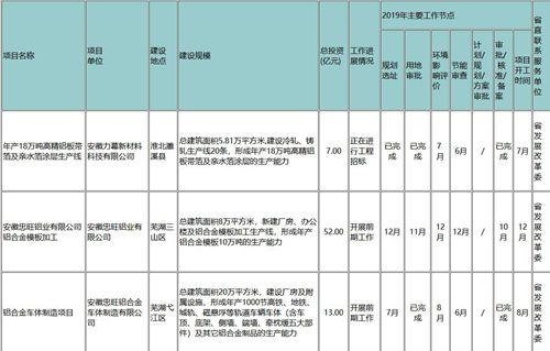 项目前期中期后期分别是几年？后期项目-图2