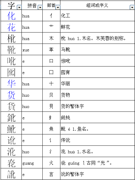 真能加什么偏旁变成新字？zhen项目-图3