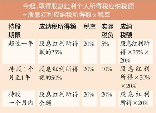 红利项目是什么意思？项目股息-图1