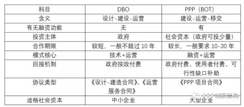 环卫盈利模式？项目dbo-图2