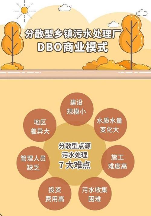 环卫盈利模式？项目dbo-图1