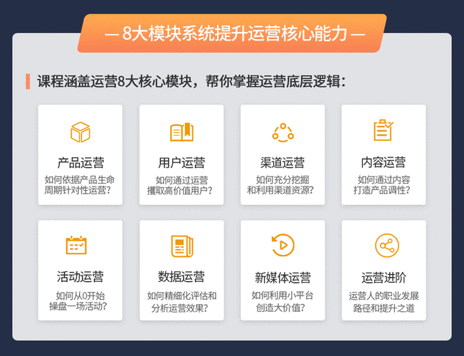 产品运营需要什么课程？清库项目-图2