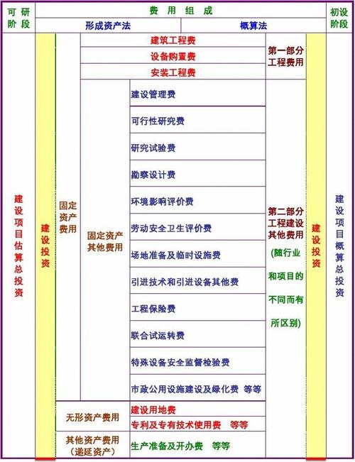 项目立项和项目筹建的区别？项目 筹建-图3