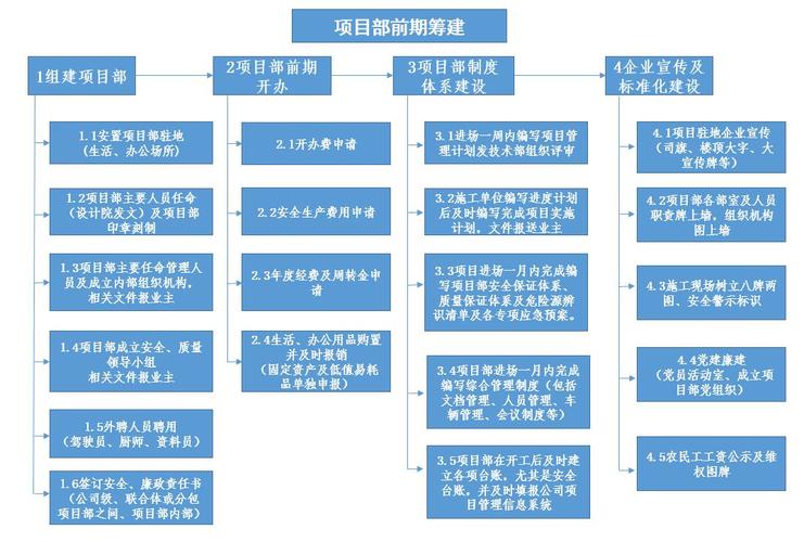 项目立项和项目筹建的区别？项目 筹建-图2