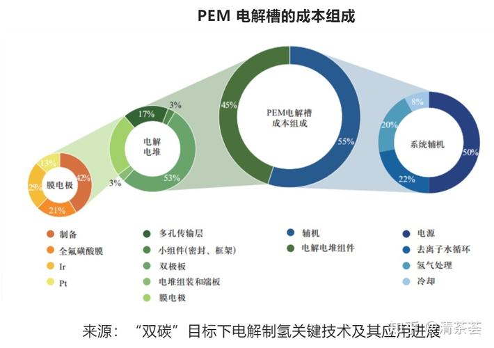 pem是什么岗位？项目pem-图2