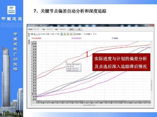 时间进度差计算公式滞后 项目-图2