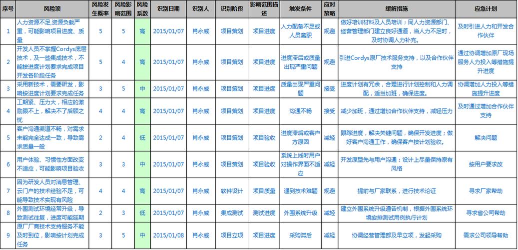 时间进度差计算公式滞后 项目-图3