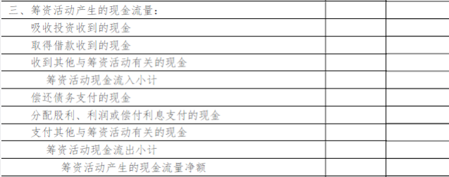 债务重组里的银行存款属于什么现金流量项目？项目重组-图2