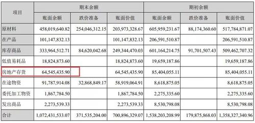 原值和净值怎么填？净值项目-图3