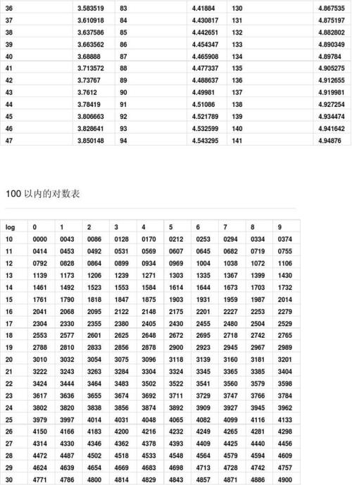 请问工程财评对数是什么意思？项目对数-图2