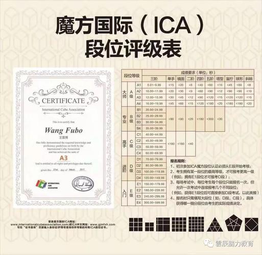 ica魔方证书怎么考？ica项目-图1