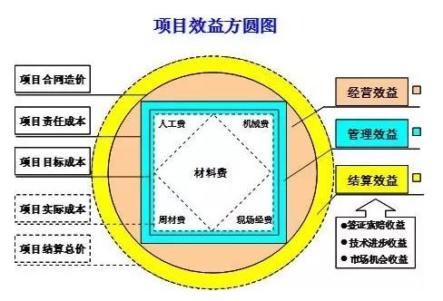 项目效益指什么？项目xiaoyi-图1