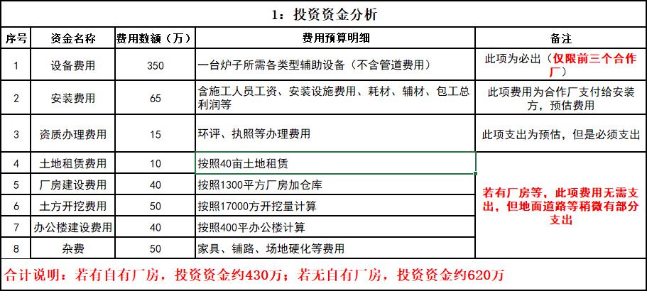 项目效益指什么？项目xiaoyi-图3