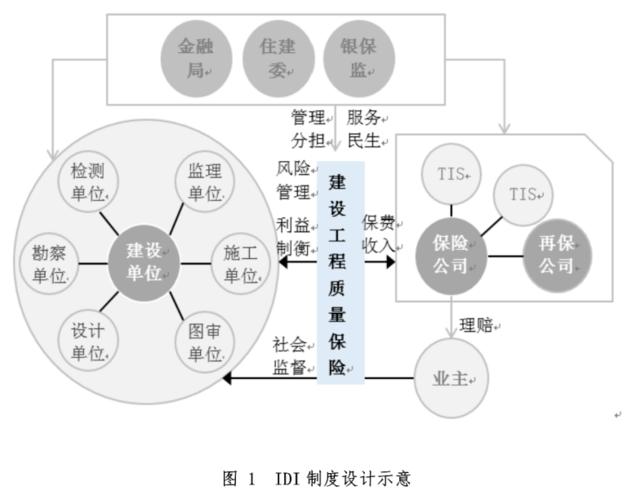 idi是什么保险项目？idi项目-图1