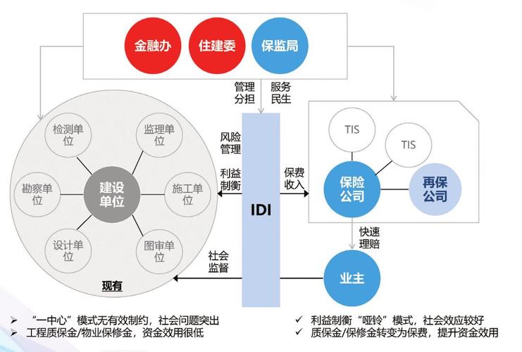 idi是什么保险项目？idi项目-图2