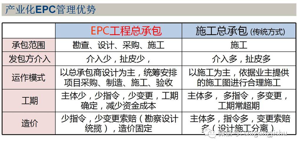 EPC项目是什么项目？epc)项目-图1